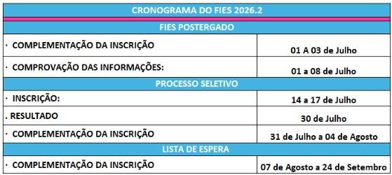 Cronograma