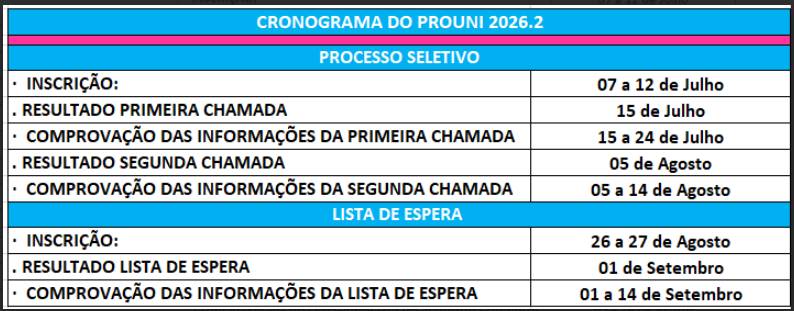 Cronograma ProUni UniFTC