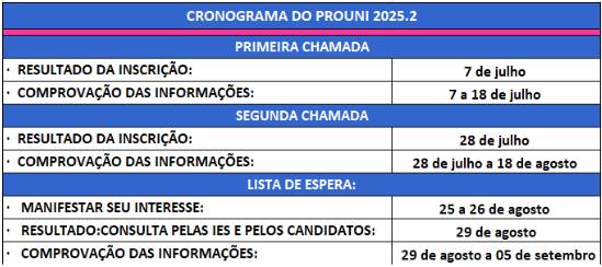 Cronograma