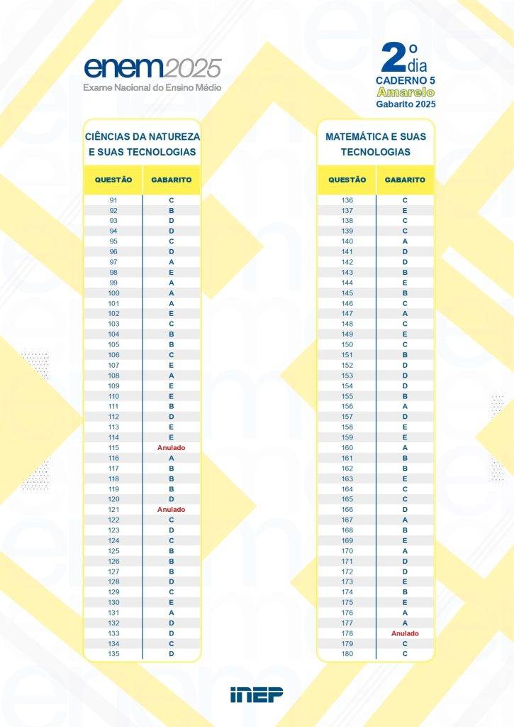 Gabarito Enem 2025 – 2º domingo – Prova Amarela — Foto: Reprodução/Inep