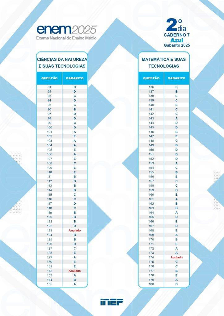 Gabarito Enem 2025 – 2º domingo – Prova Azul — Foto: Reprodução/Inep