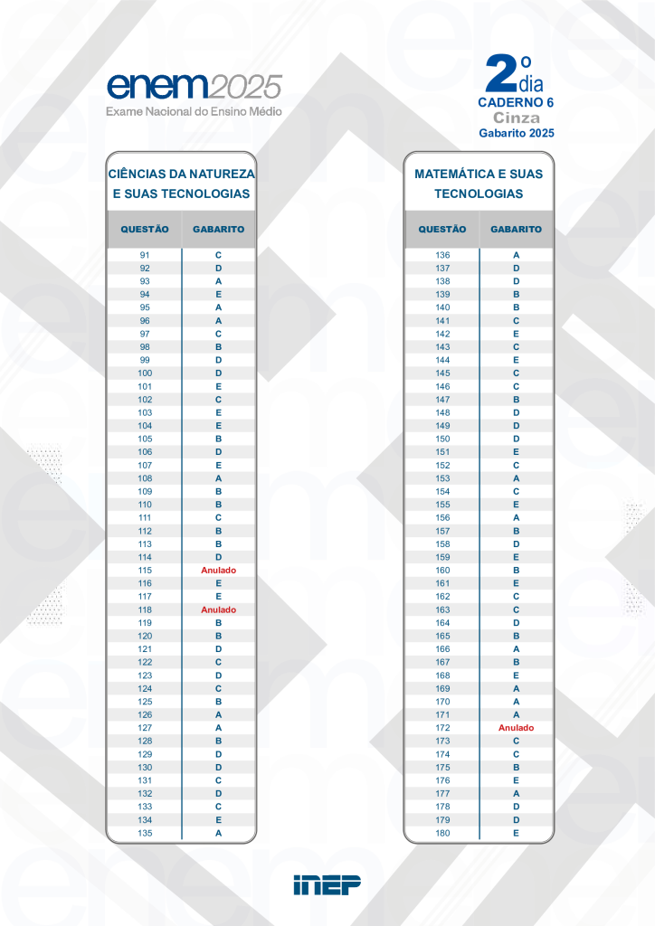 Gabarito Enem 2025 – 2º domingo – Prova Cinza — Foto: Reprodução/Inep