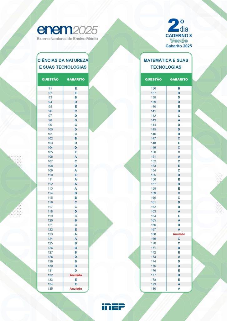 Gabarito Enem 2025 – 2º domingo – Prova Verde — Foto: Reprodução/Inep